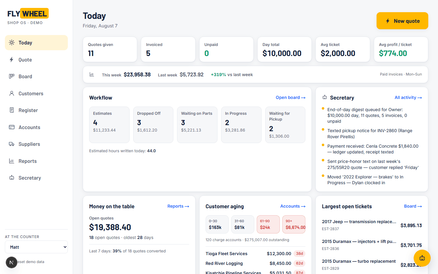 Flywheel OS dashboard — the day's quotes, invoices, and profit tiles with aging and open-quote widgets