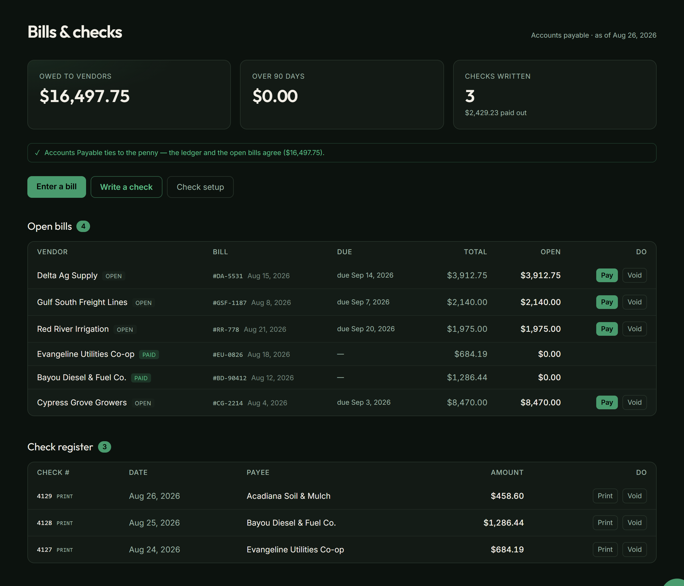 Bills and checks inside a Found It OS: open bills, the check register, and the green badge proving Accounts Payable ties to the penny (demo data)