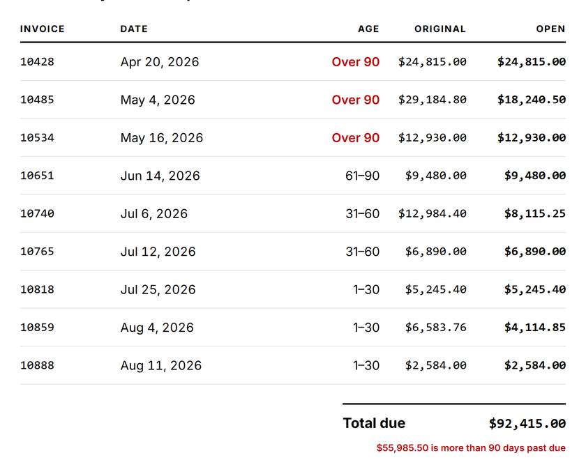 A branded statement of account: every open invoice aged oldest-first, with the past-due total in red (demo data)