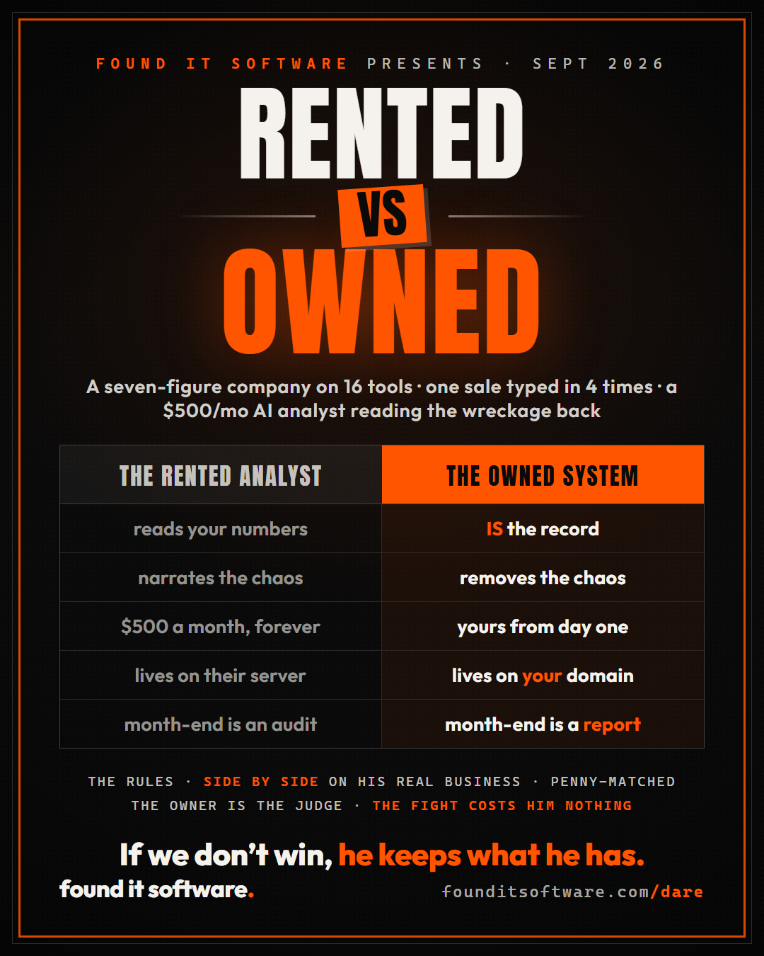Fight poster: RENTED vs OWNED. Tale of the tape comparing the rented analyst against the owned system. If we don't win, he keeps what he has.